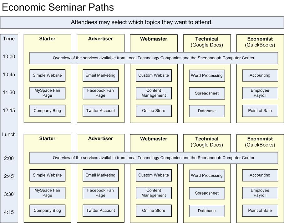 Economic Seminar Paths